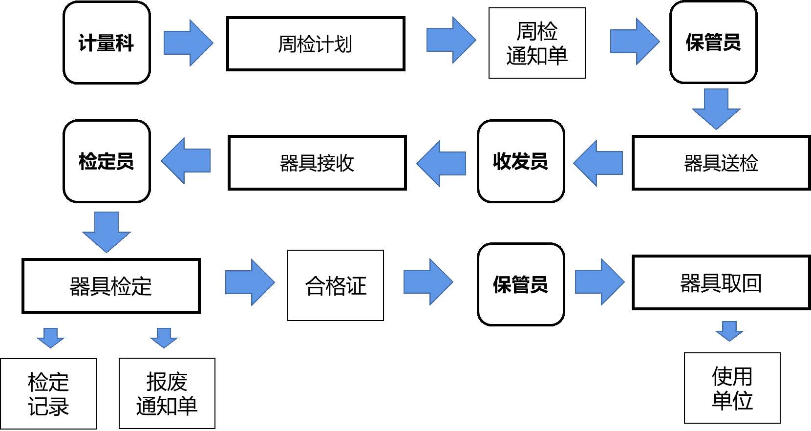 计量流程.png